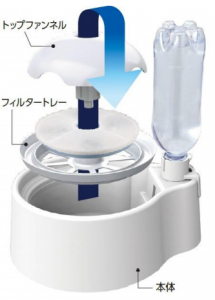 株式会社マルカン》循環式給水器「THE・PERFECT ONE 水素サーバー