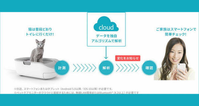 シャープ株式会社》見守る猫トイレ ペットケアモニター「見守り応援 